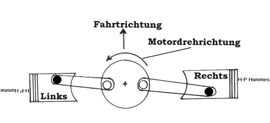 desachsierung Kolben.jpg