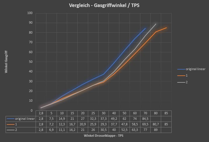 Gasgriffscheiben_Diagramm_1.JPG